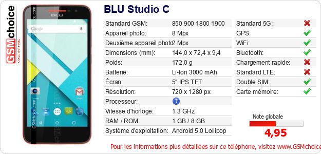 BLU Studio C Fiche technique