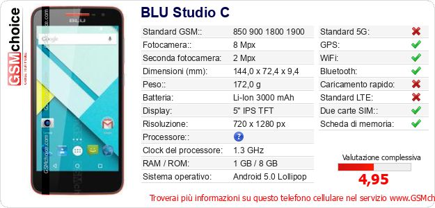 BLU Studio C Dati tecnici di telefono cellulare BLU Studio C Dati tecnici di telefono cellulare