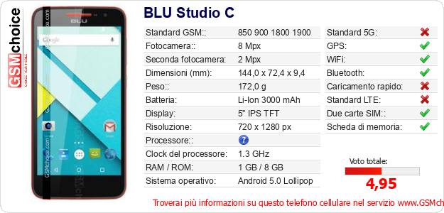 BLU Studio C Dati tecnici di telefono cellulare 
