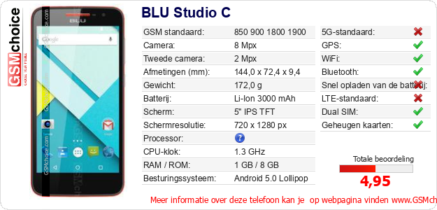 BLU Studio C Technische gegevens BLU Studio C Technische gegevens