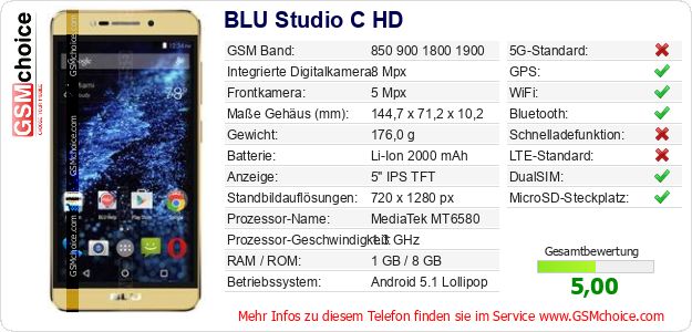 BLU Studio C HD technische Daten BLU Studio C HD technische Daten