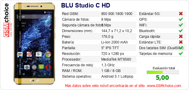 BLU Studio C HD Datos técnicos del móvil BLU Studio C HD Datos técnicos del móvil