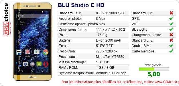 BLU Studio C HD Fiche technique
