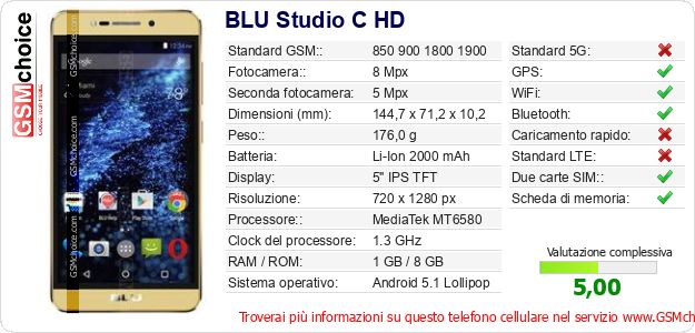 BLU Studio C HD Dati tecnici di telefono cellulare 