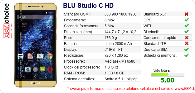 BLU Studio C HD Dati tecnici di telefono cellulare 