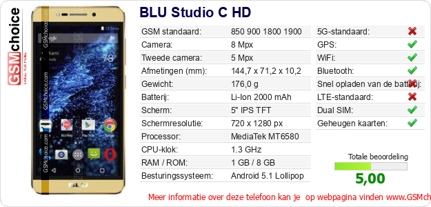 BLU Studio C HD Technische gegevens BLU Studio C HD Technische gegevens