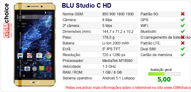 BLU Studio C HD Especificações técnicas do telemóvel 