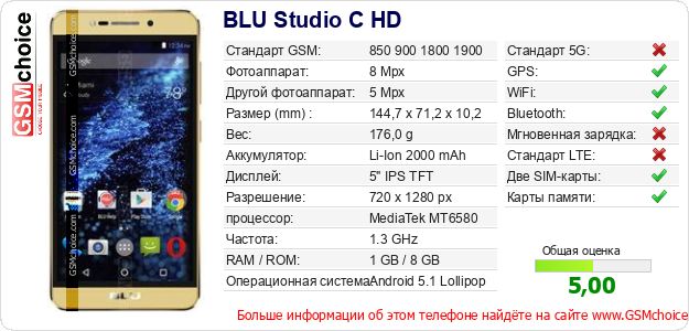 BLU Studio C HD Технические данные телефона BLU Studio C HD Технические данные телефона