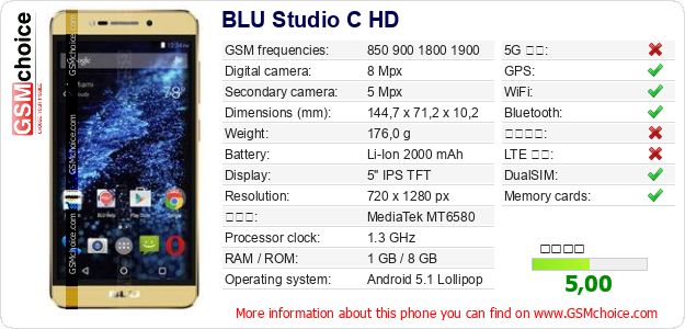 BLU Studio C HD 手機技術數據