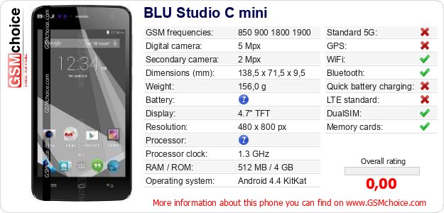 BLU Studio C mini technical specifications BLU Studio C mini technical specifications