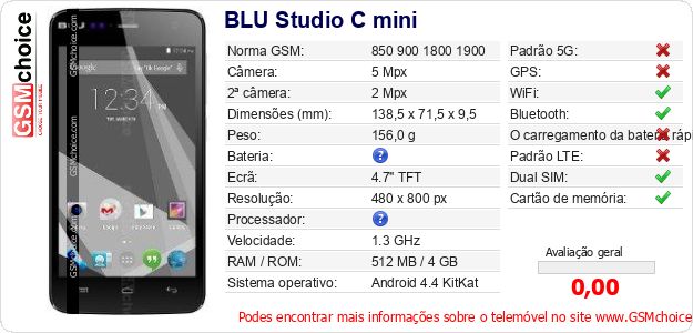BLU Studio C mini Especificações técnicas do telemóvel 