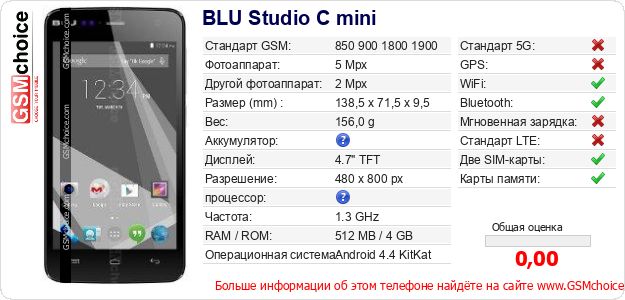 BLU Studio C mini Технические данные телефона BLU Studio C mini Технические данные телефона