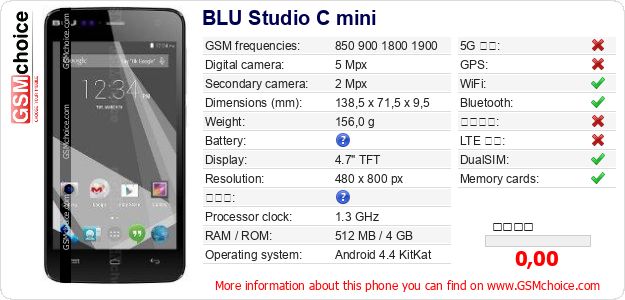 BLU Studio C mini 手機技術數據
