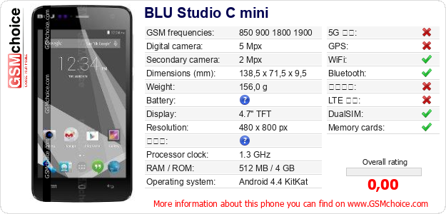 BLU Studio C mini 手機技術數據