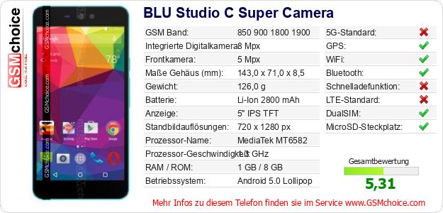 BLU Studio C Super Camera technische Daten BLU Studio C Super Camera technische Daten