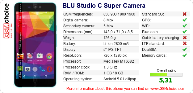 BLU Studio C Super Camera technical specifications BLU Studio C Super Camera technical specifications