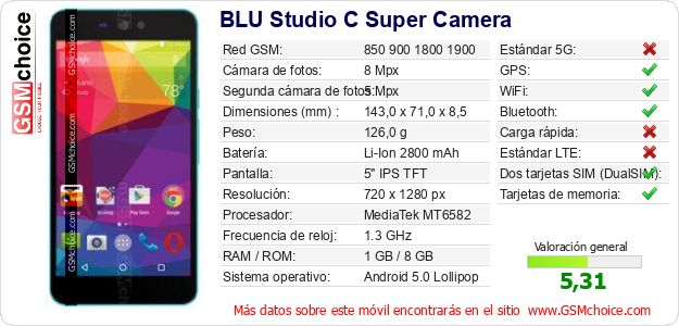 BLU Studio C Super Camera Datos técnicos del móvil BLU Studio C Super Camera Datos técnicos del móvil