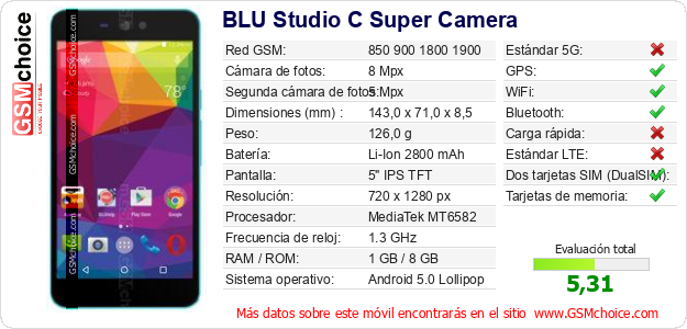 BLU Studio C Super Camera Datos técnicos del móvil 