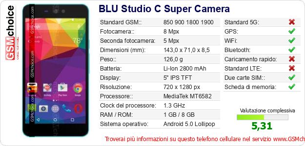 BLU Studio C Super Camera Dati tecnici di telefono cellulare BLU Studio C Super Camera Dati tecnici di telefono cellulare