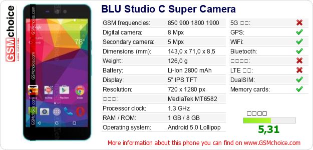 BLU Studio C Super Camera 手機技術數據