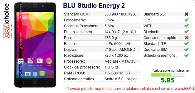 BLU Studio Energy 2 Dati tecnici di telefono cellulare 
