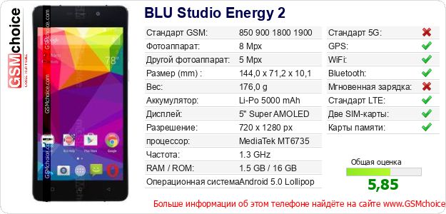 BLU Studio Energy 2 Технические данные телефона BLU Studio Energy 2 Технические данные телефона