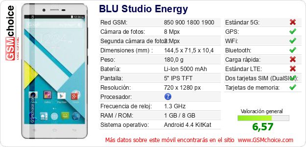 BLU Studio Energy Datos técnicos del móvil BLU Studio Energy Datos técnicos del móvil