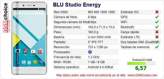 BLU Studio Energy Datos técnicos del móvil 