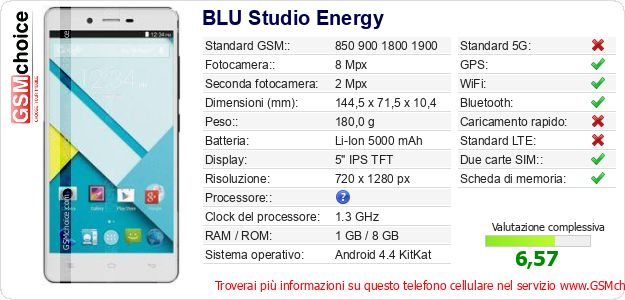 BLU Studio Energy Dati tecnici di telefono cellulare BLU Studio Energy Dati tecnici di telefono cellulare