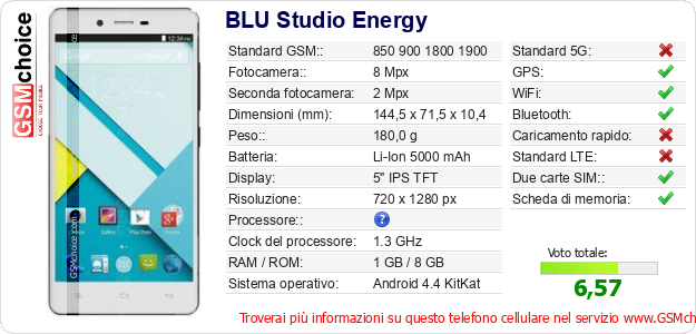 BLU Studio Energy Dati tecnici di telefono cellulare 