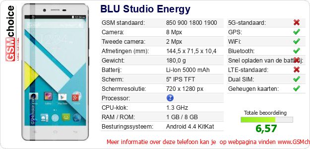 BLU Studio Energy Technische gegevens BLU Studio Energy Technische gegevens