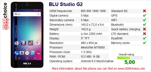 BLU Studio G2 technical specifications BLU Studio G2 technical specifications