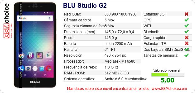 BLU Studio G2 Datos técnicos del móvil 