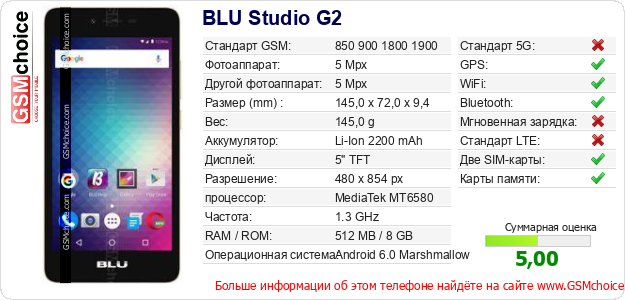 BLU Studio G2 Технические данные телефона BLU Studio G2 Технические данные телефона