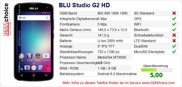 BLU Studio G2 HD technische Daten BLU Studio G2 HD technische Daten