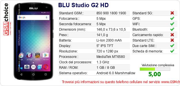 BLU Studio G2 HD Dati tecnici di telefono cellulare BLU Studio G2 HD Dati tecnici di telefono cellulare