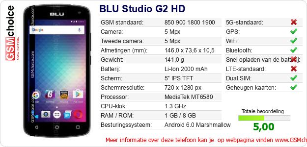 BLU Studio G2 HD Technische gegevens BLU Studio G2 HD Technische gegevens