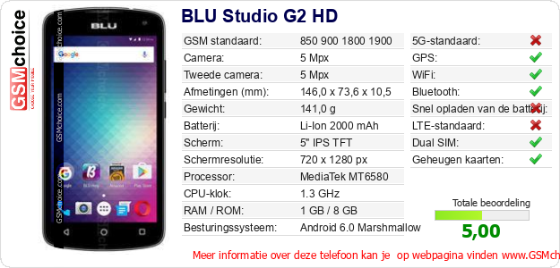 BLU Studio G2 HD Technische gegevens BLU Studio G2 HD Technische gegevens