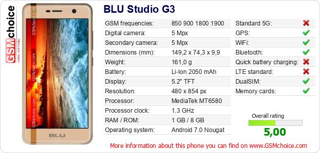 BLU Studio G3 technical specifications BLU Studio G3 technical specifications