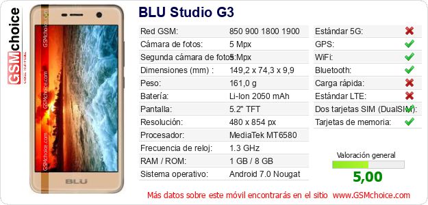 BLU Studio G3 Datos técnicos del móvil BLU Studio G3 Datos técnicos del móvil