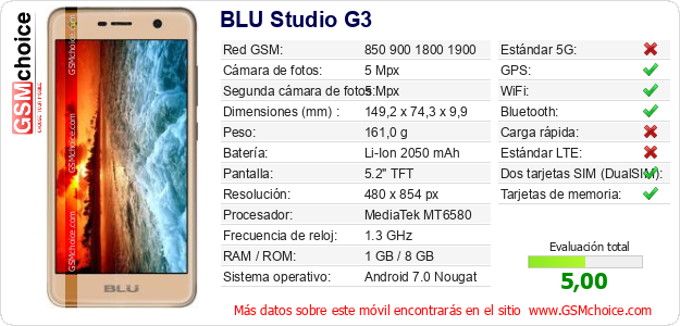 BLU Studio G3 Datos técnicos del móvil 