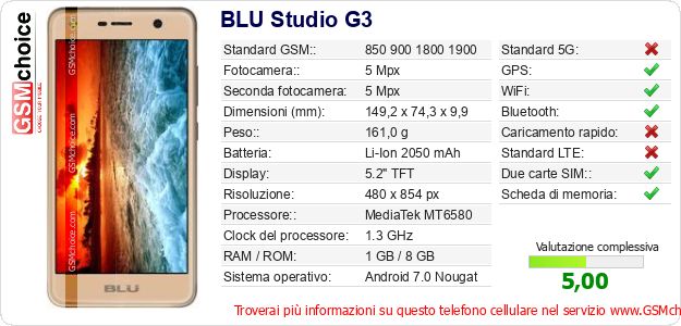 BLU Studio G3 Dati tecnici di telefono cellulare BLU Studio G3 Dati tecnici di telefono cellulare