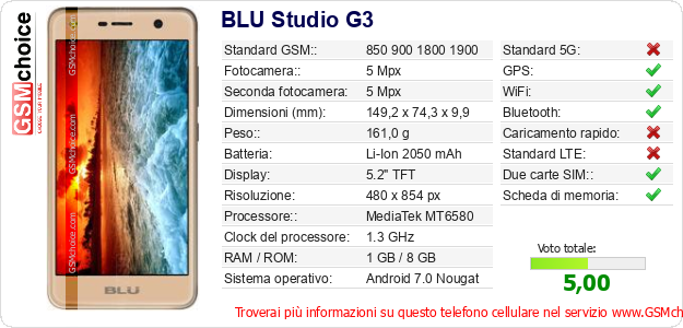 BLU Studio G3 Dati tecnici di telefono cellulare 