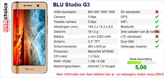 BLU Studio G3 Technische gegevens 