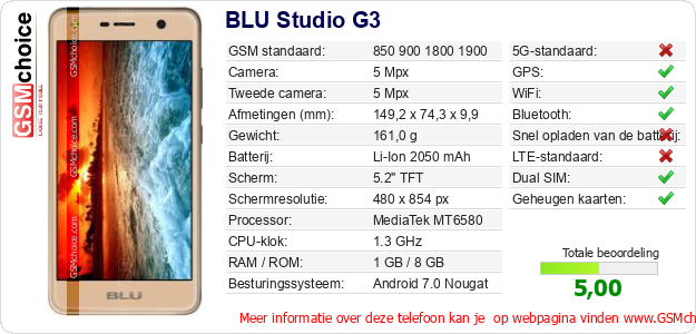 BLU Studio G3 Technische gegevens BLU Studio G3 Technische gegevens