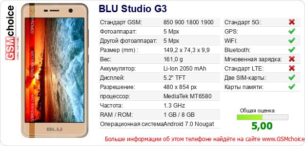 BLU Studio G3 Технические данные телефона BLU Studio G3 Технические данные телефона