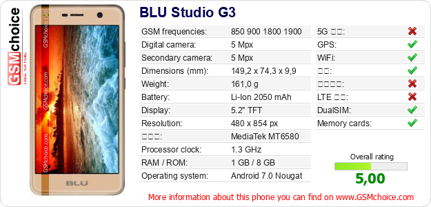 BLU Studio G3 手机技术数据