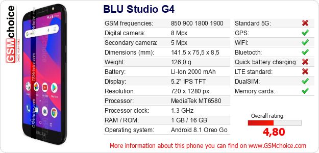 BLU Studio G4 technical specifications BLU Studio G4 technical specifications