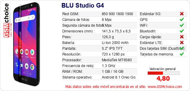 BLU Studio G4 Datos técnicos del móvil 