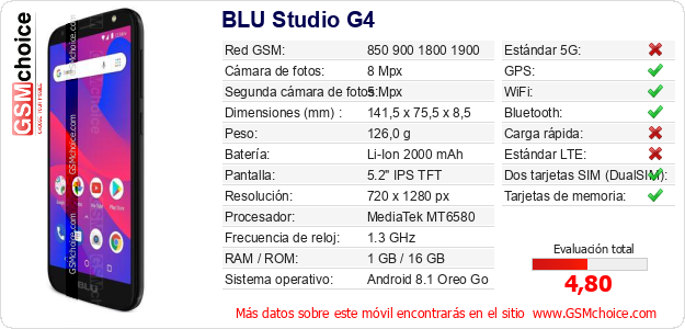 BLU Studio G4 Datos técnicos del móvil 